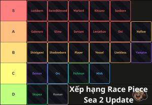 Xếp hạng Tất cả các Race Sailor Piece “🔥Huge Update⚔️” và Cách để Roll chúng